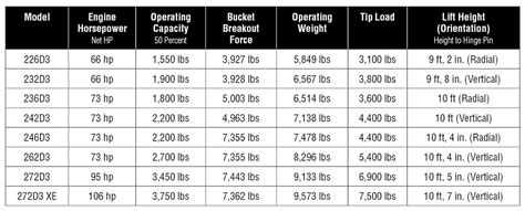 cat skid steer with tracks|catipilar skid steer tracks dimensions chart.